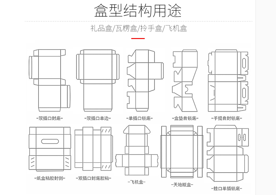 盒型包装结构